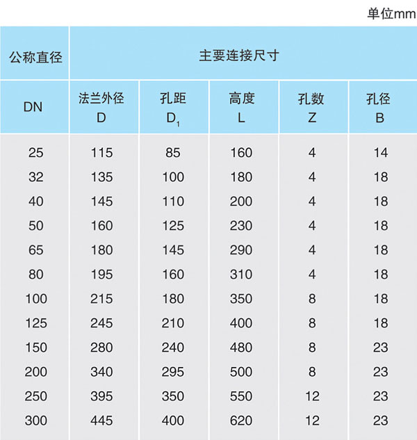 旋啟式襯膠止回閥H44J-1.0