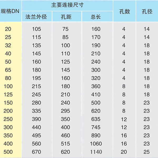 膠管閥JG41X-1.0