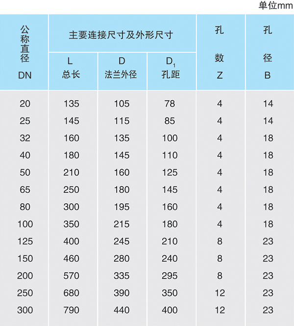 襯四氟球閥